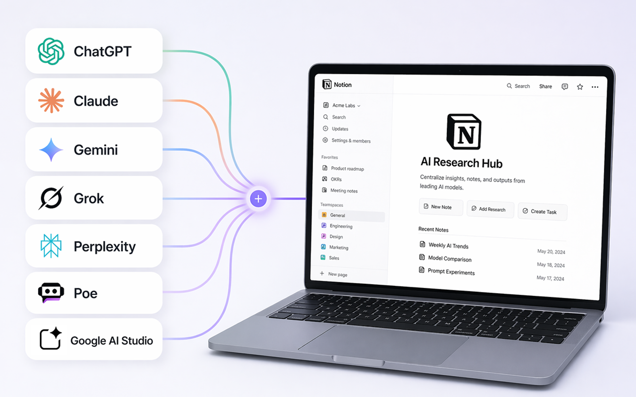Seven supported AI platforms connected to an organized Notion research workspace